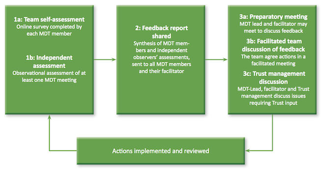 Mdt-fit-diagram_v25.11.2013